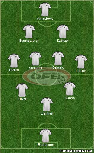 Austria 3-4-3 football formation