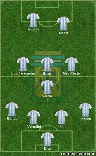 Argentina Formation 2024