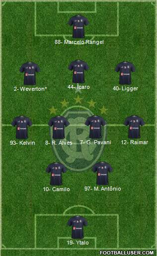 C Remo Formation 2024