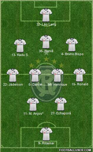 C Remo Formation 2024