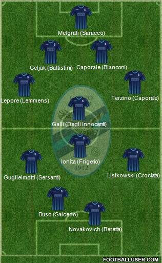 Lecco Formation 2024