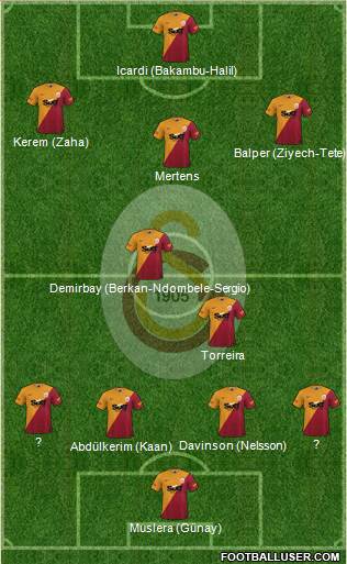 Galatasaray SK Formation 2024