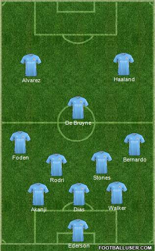 Manchester City 3-4-1-2 football formation