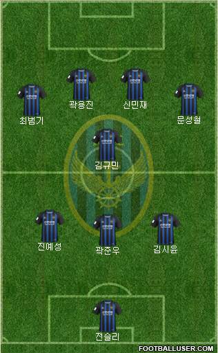 Incheon United Formation 2024