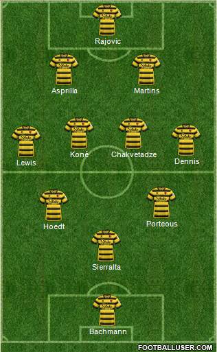 Watford 3-4-3 football formation