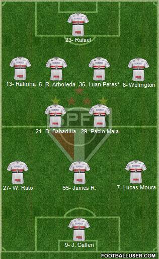 São Paulo FC Formation 2024