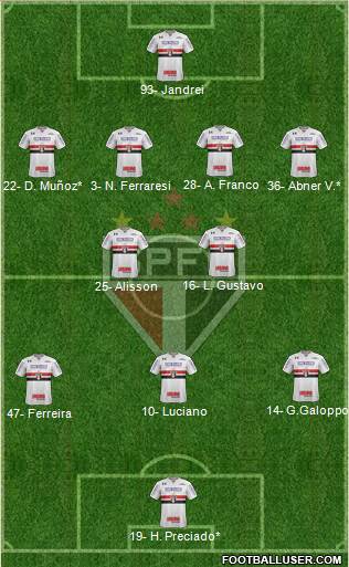 São Paulo FC Formation 2024