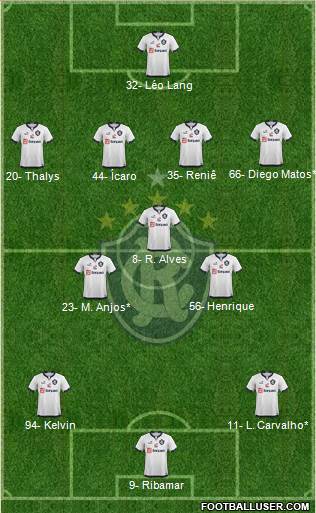 C Remo Formation 2024