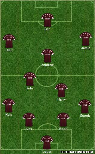 Heart Of Midlothian Formation 2024