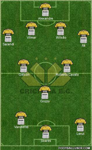 Criciúma EC football formation