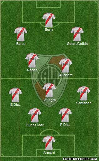 River Plate Formation 2024