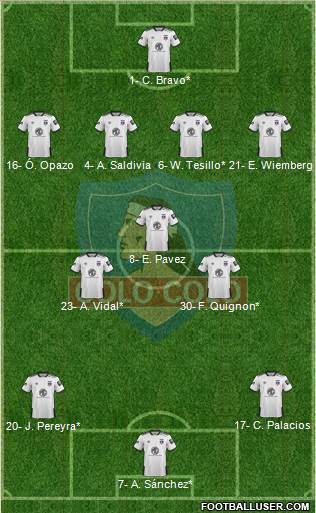 CSD Colo Colo football formation