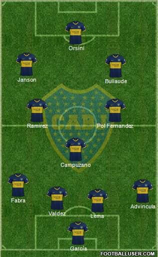 Boca Juniors 4-3-3 football formation