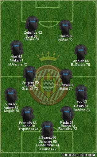 F.C. Girona football formation