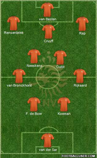 Holland 4-5-1 football formation