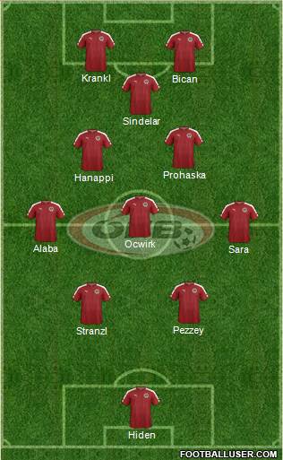 Austria Formation 2024