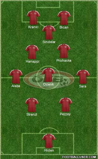 Austria 4-4-2 football formation