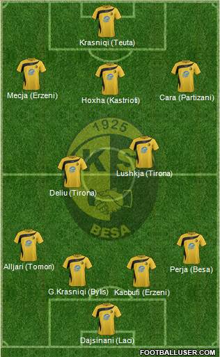 KS Besa Kavajë Formation 2024