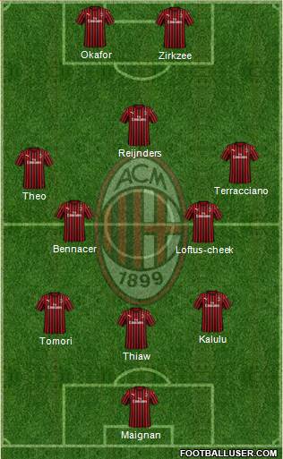 A.C. Milan 3-5-2 football formation