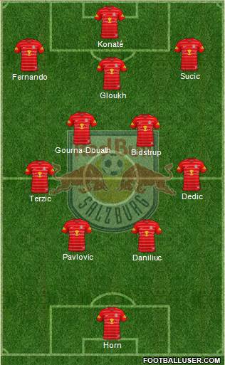 FC Salzburg Formation 2024