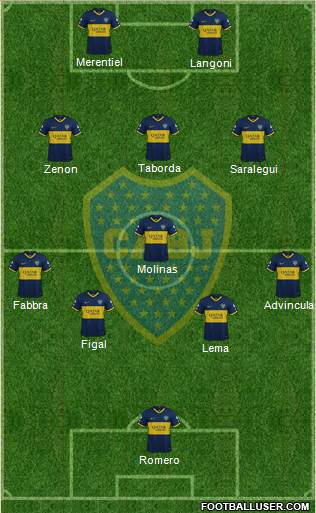 Boca Juniors Formation 2024