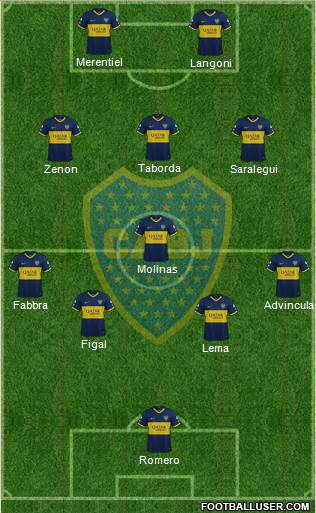 Boca Juniors 4-3-1-2 football formation