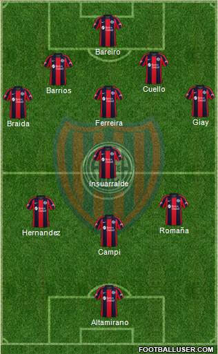 San Lorenzo de Almagro Formation 2024