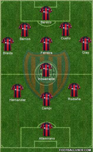 San Lorenzo de Almagro 3-4-3 football formation