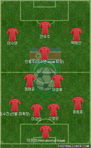 Korea DPR football formation