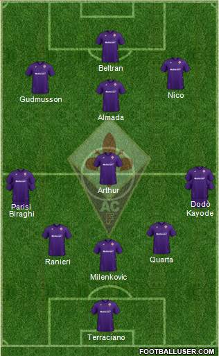 Fiorentina Formation 2024