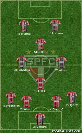 São Paulo FC Formation 2024