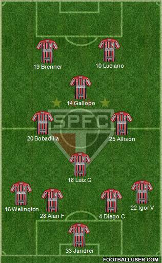 São Paulo FC 4-4-2 football formation