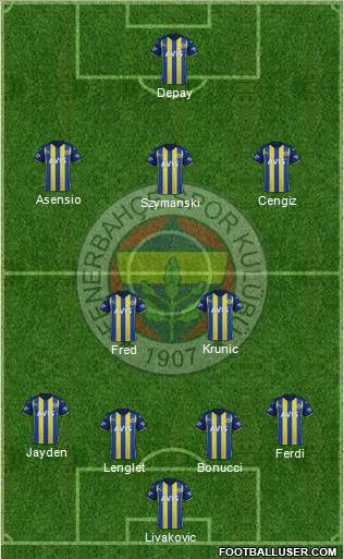 Fenerbahçe SK Formation 2024