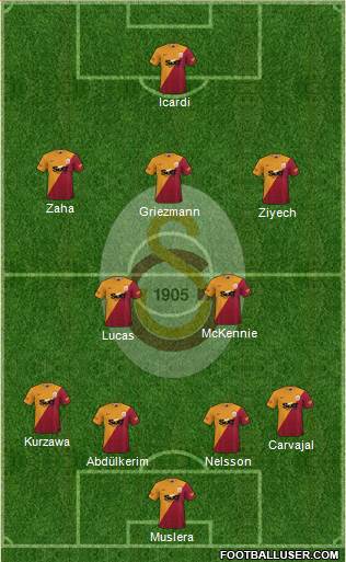 Galatasaray SK Formation 2024