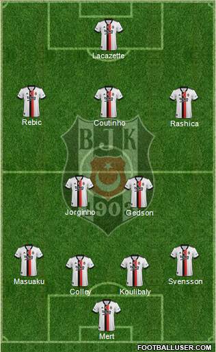 Besiktas JK Formation 2024