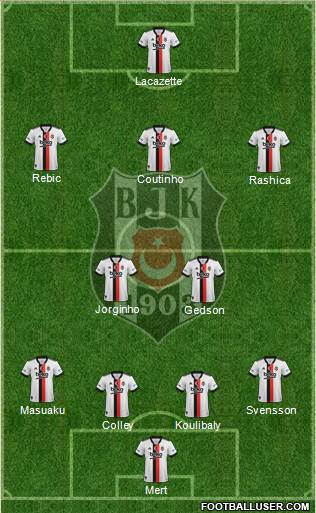 Besiktas JK 4-2-3-1 football formation