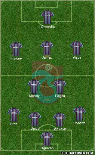 Trabzonspor Formation 2024