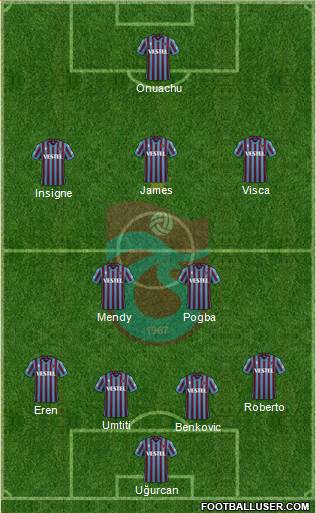 Trabzonspor 4-2-3-1 football formation