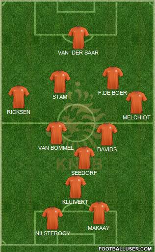 Holland Formation 2024