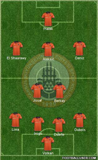 Istanbul Büyüksehir Belediye Spor football formation