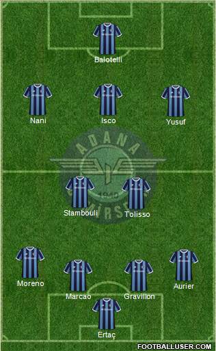 Adana Demirspor Formation 2024