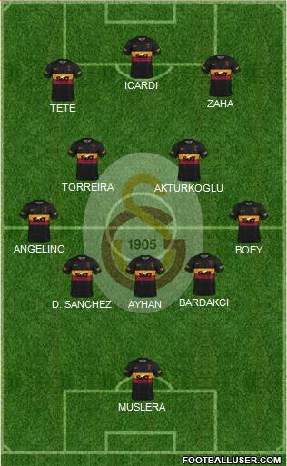 Galatasaray SK Formation 2024