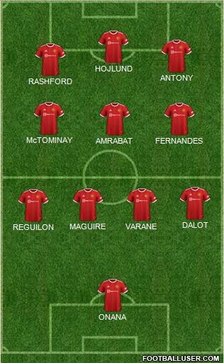 Manchester United 3-4-2-1 football formation