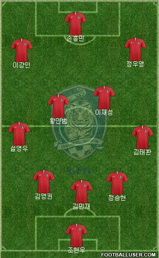 South Korea Formation 2024