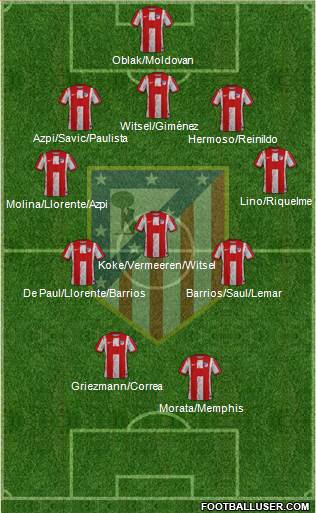 Atlético Madrid B football formation