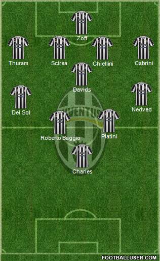 Juventus Formation 2024