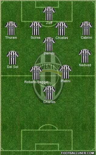 Juventus 4-3-2-1 football formation