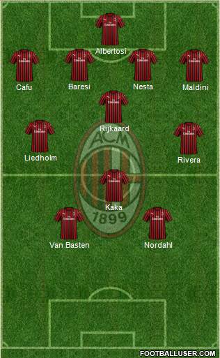 A.C. Milan 4-3-1-2 football formation