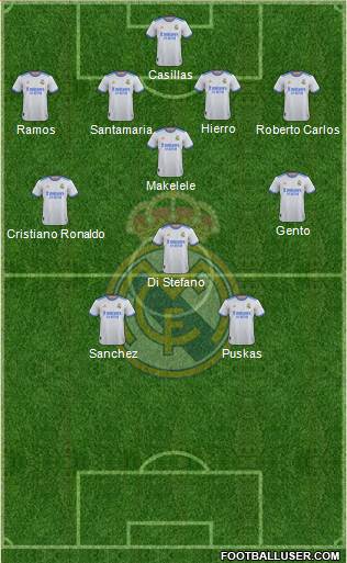 Real Madrid C.F. Formation 2024