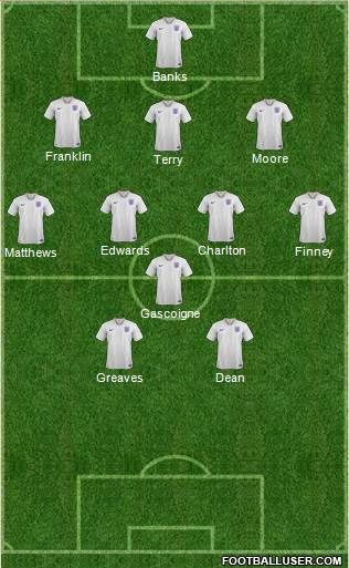 England Formation 2024